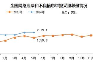 雷竞技网站进不去截图0